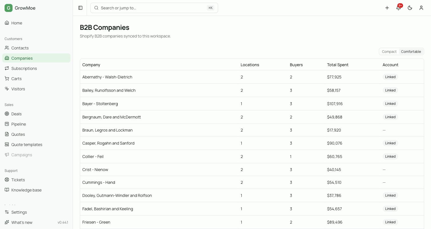 The B2B companies list showing each company with its number of locations, buyers, total spent, and whether it is linked to a CRM account.