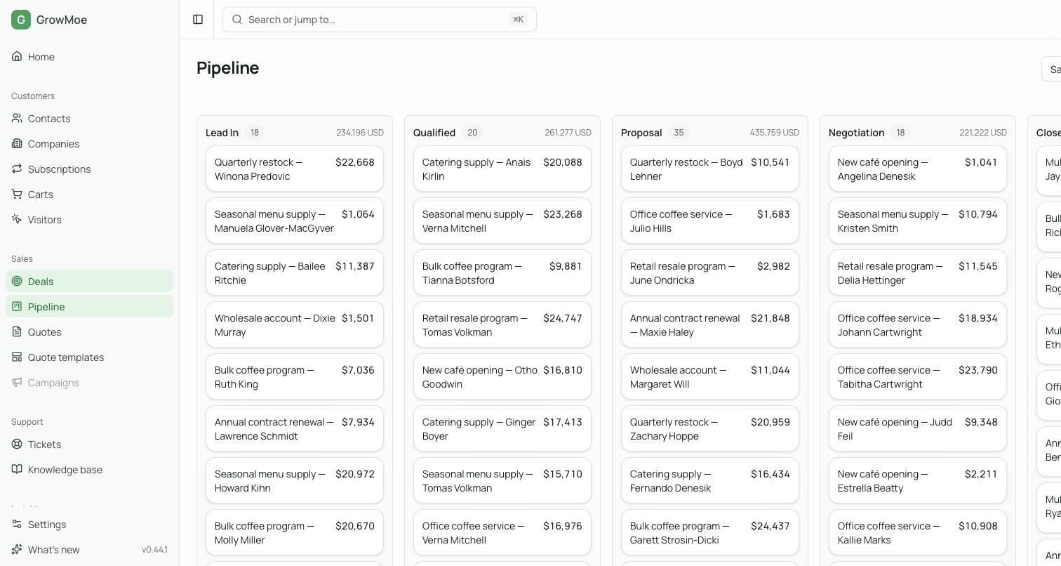 The GrowMoe pipeline board with deals in Lead In, Qualified, Proposal and Negotiation columns, each column showing a count and total value.