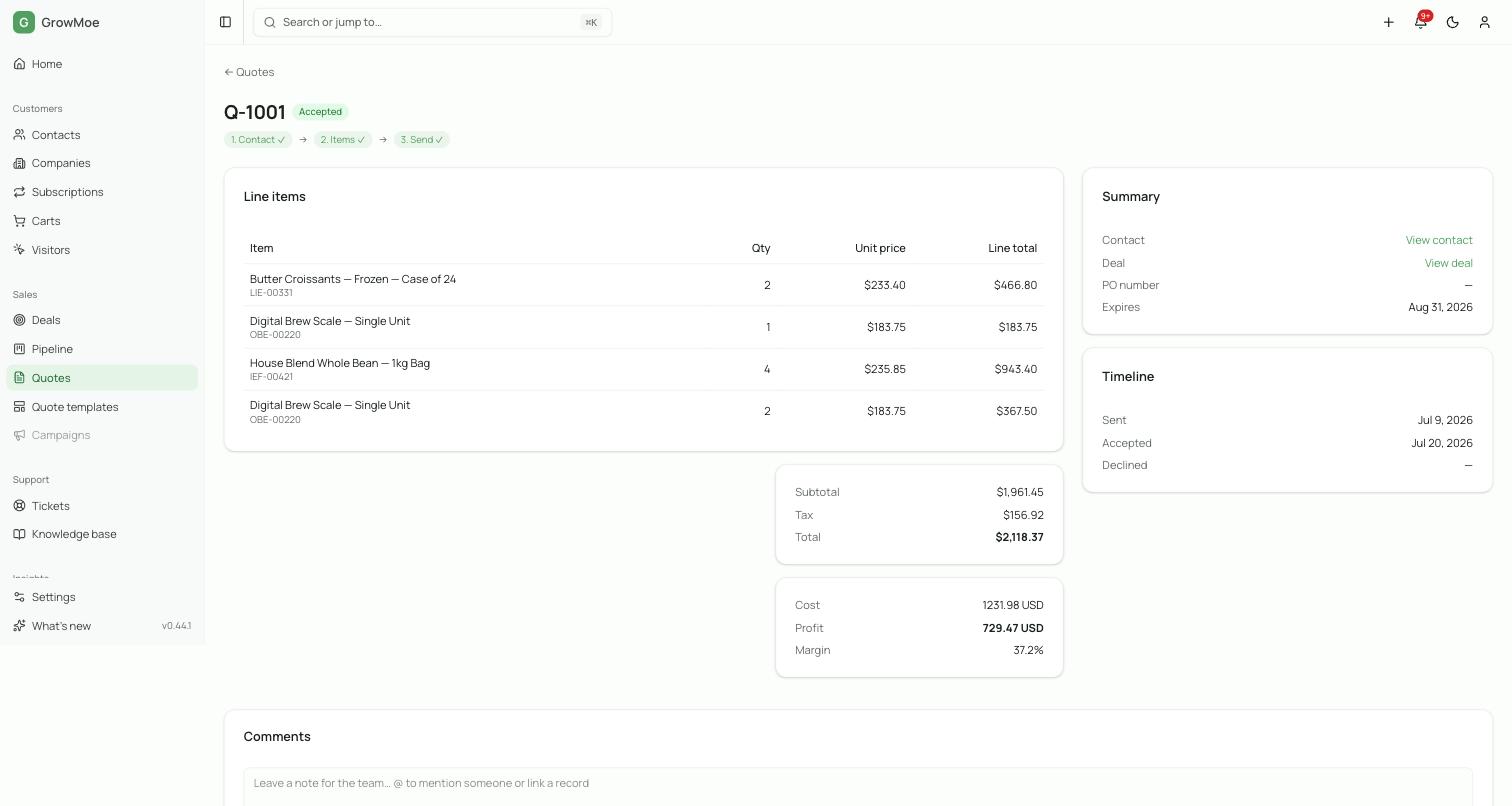 A GrowMoe quote showing line items priced from the Shopify catalog, with a cost, profit and margin panel beneath the totals.